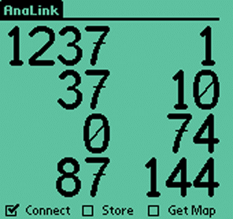 AnaLink Realtime Numeric Display