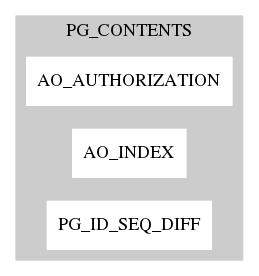 Page structure